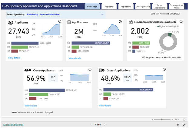 Internal Medicine Applicants and Applications Summary